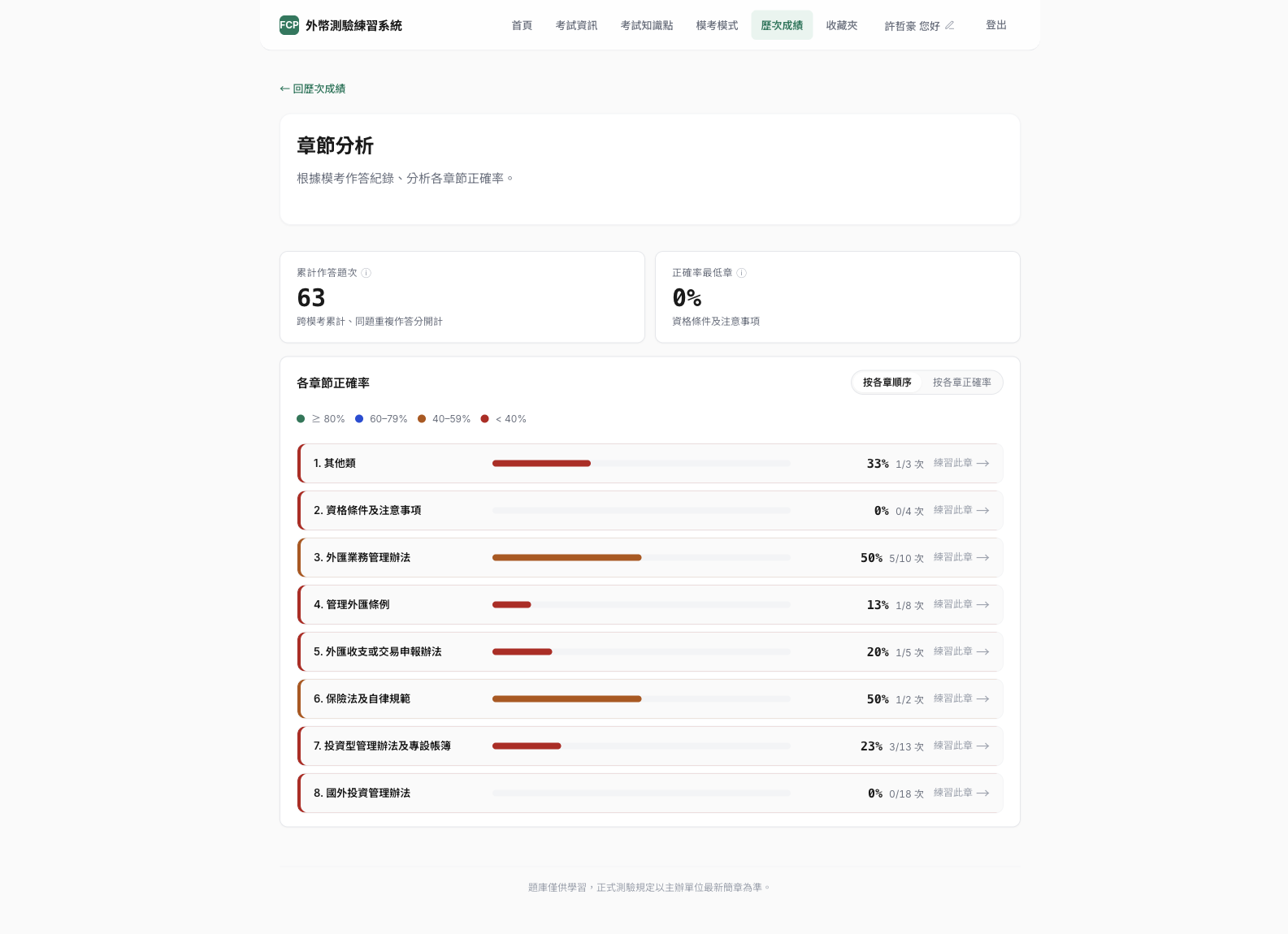 章節分析 — 各章正確率、抓弱項