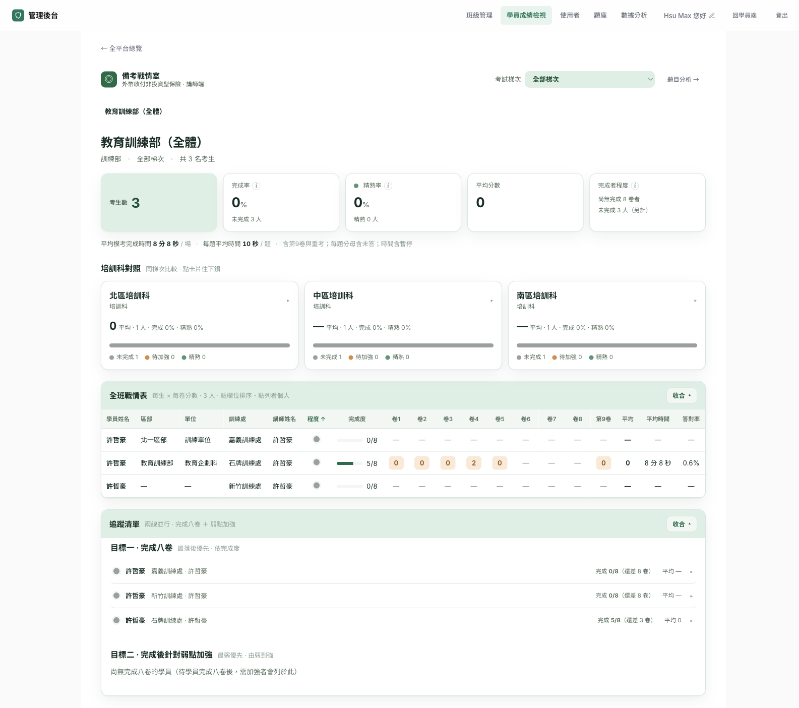 部級 — 教育訓練部（全體）：KPI 五卡＋培訓科對照＋戰情表
